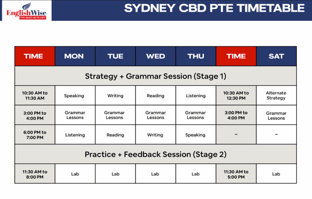 Pte Time Distribution PTE Online Timetable - EnglishWise Australia